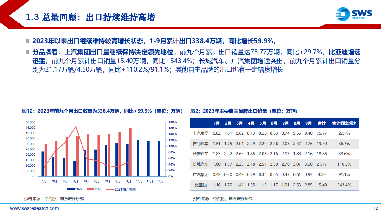 2024年汽车行业投资策略报告：发现变革，理解变革，拥抱变革_11.png