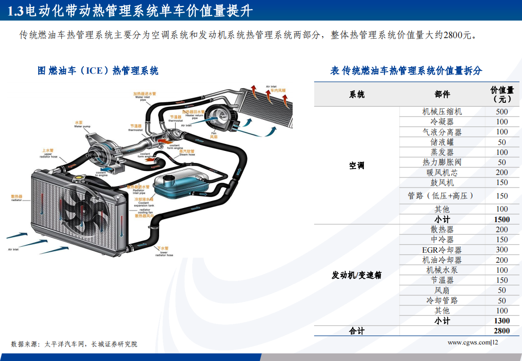 汽车热管理行业专题报告：新能源热管理蓝海可期，内资零部件厂商逐步崛起_11.png