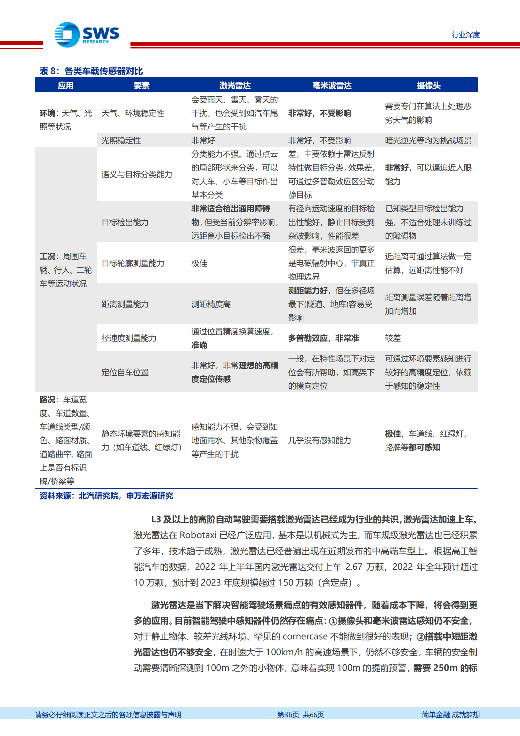 汽车智能化发展趋势深度解析：找到爆发力与空间兼具的7大赛道_35.png