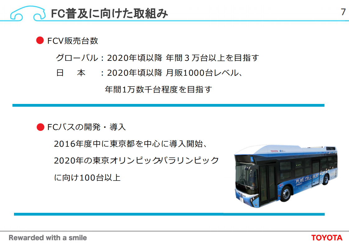 燃料電池自動車(FCV)の開発と初期市場の創出_06.png