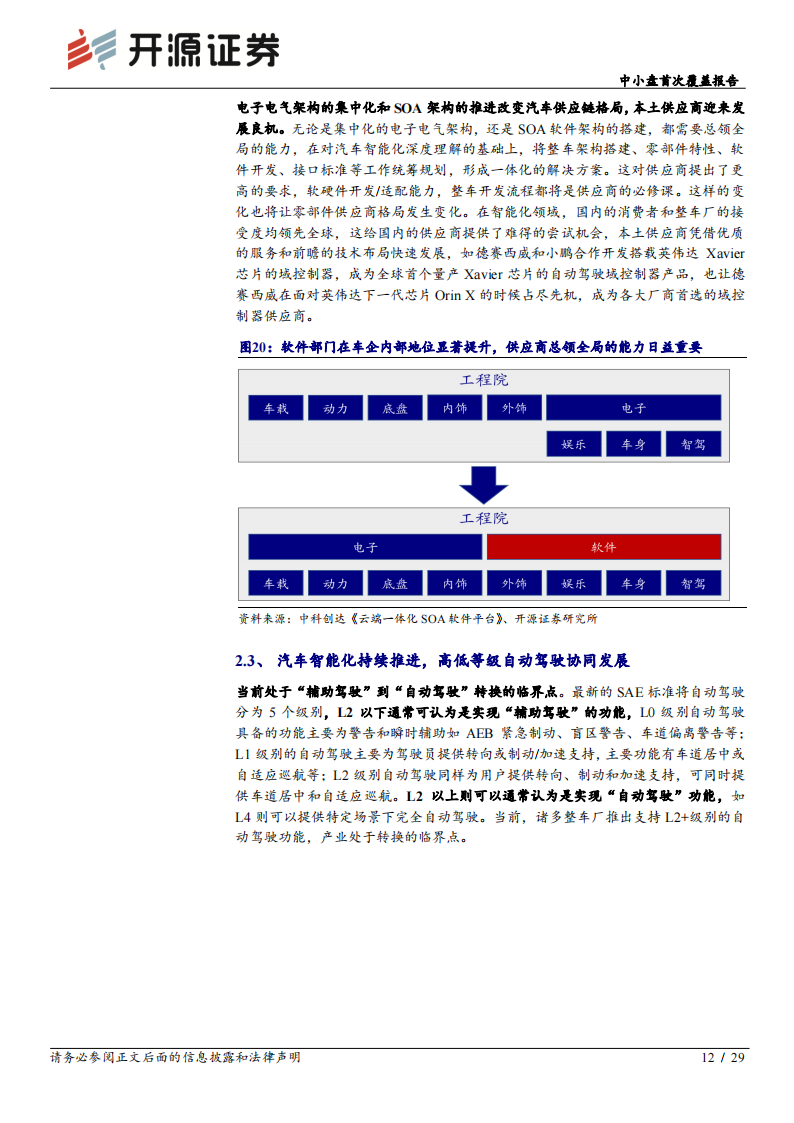 经纬恒润（688326）研究报告：三位一体全面布局，本土汽车电子龙头冉冉升起_11.png