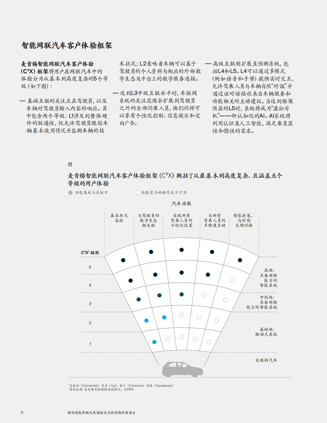 释放智能网联汽车数据全生命周期价值潜力_05.png