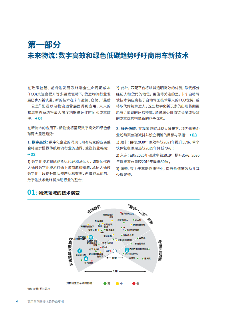 商用车前瞻技术趋势白皮书-2022-08-商用车_03.png