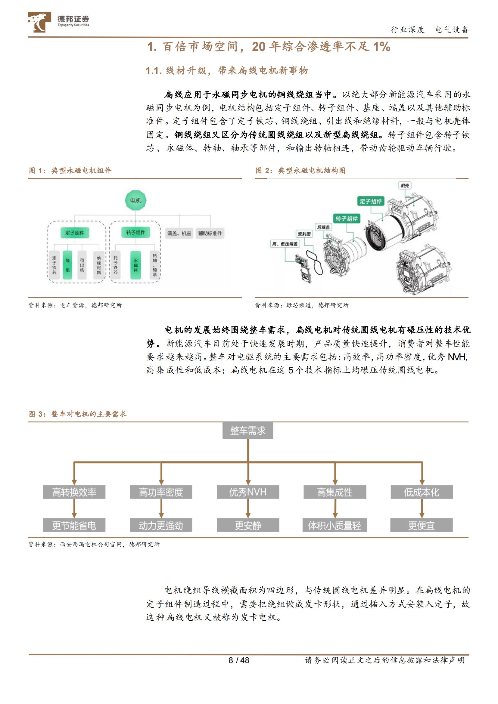 新能源汽车扁线电机专题报告：百倍市场空间，尽享双重红利_07.jpg