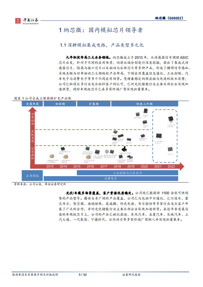 纳芯微（688052）研究报告：国产替代+新能源双线助力，汽车半导体未来可期_04.png