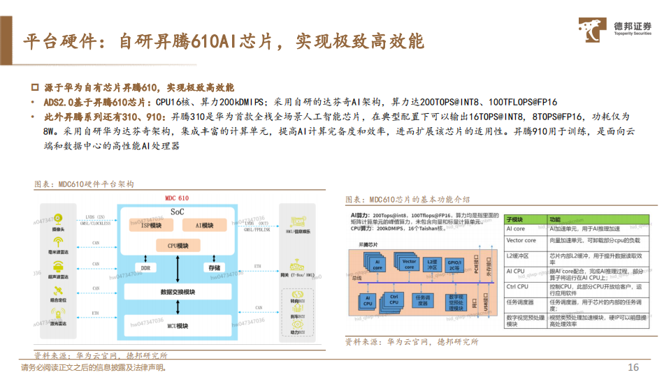 华为汽车自动驾驶技术详解：功力深厚显真章_16.png