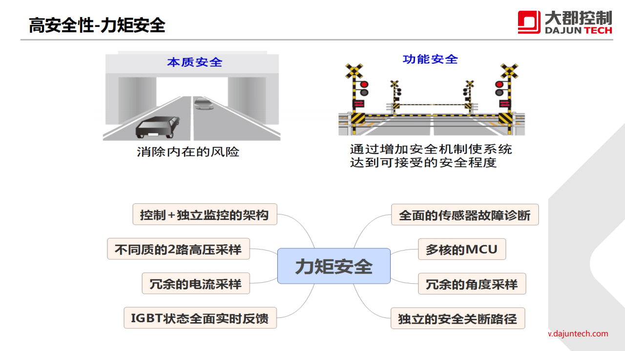 大郡动力-新能源汽车电力电子技术的发展趋势_19.png