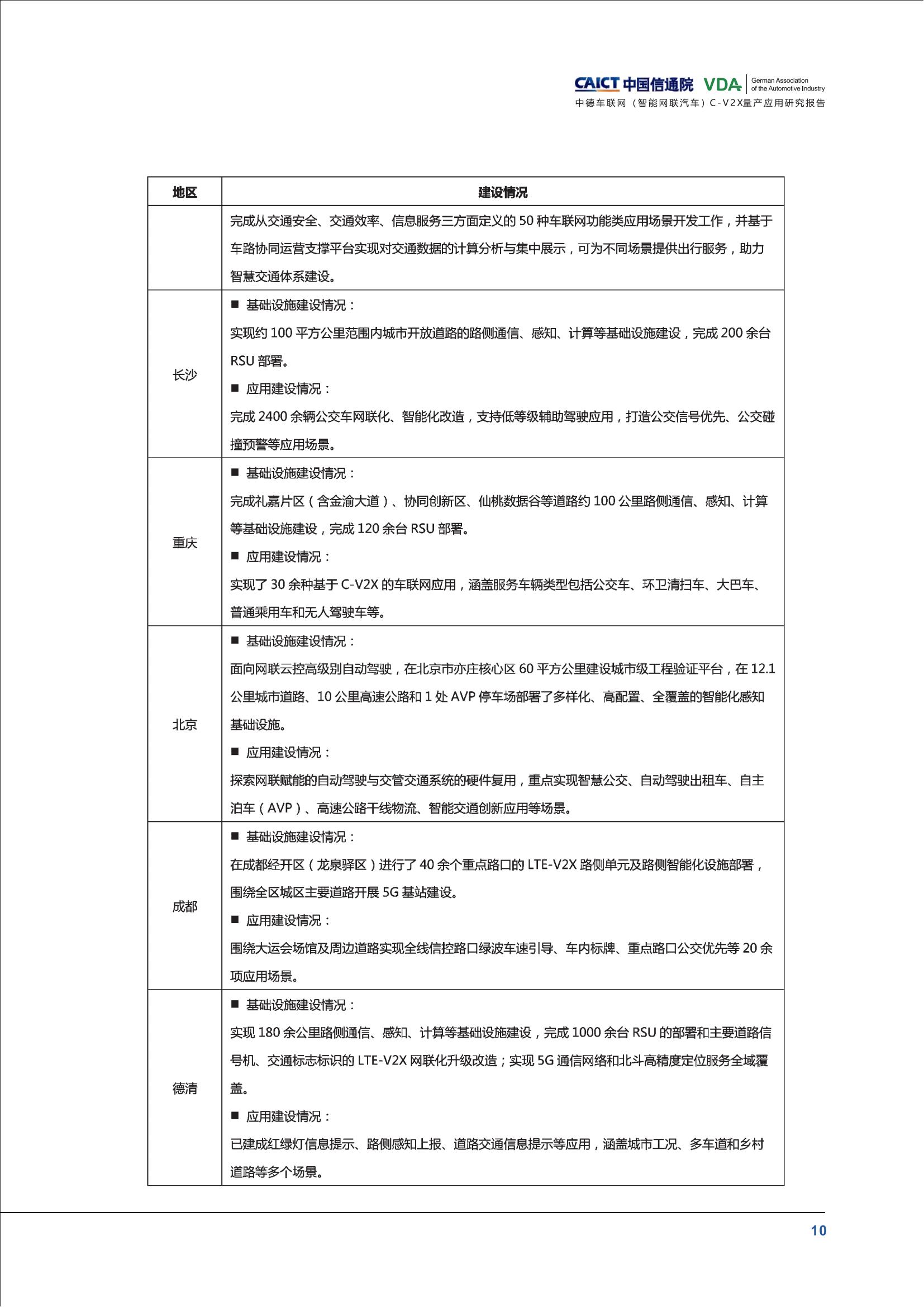 （已压缩）中德车联网（智能网联汽车）C-V2X量产应用研究报告(1)_15.jpg