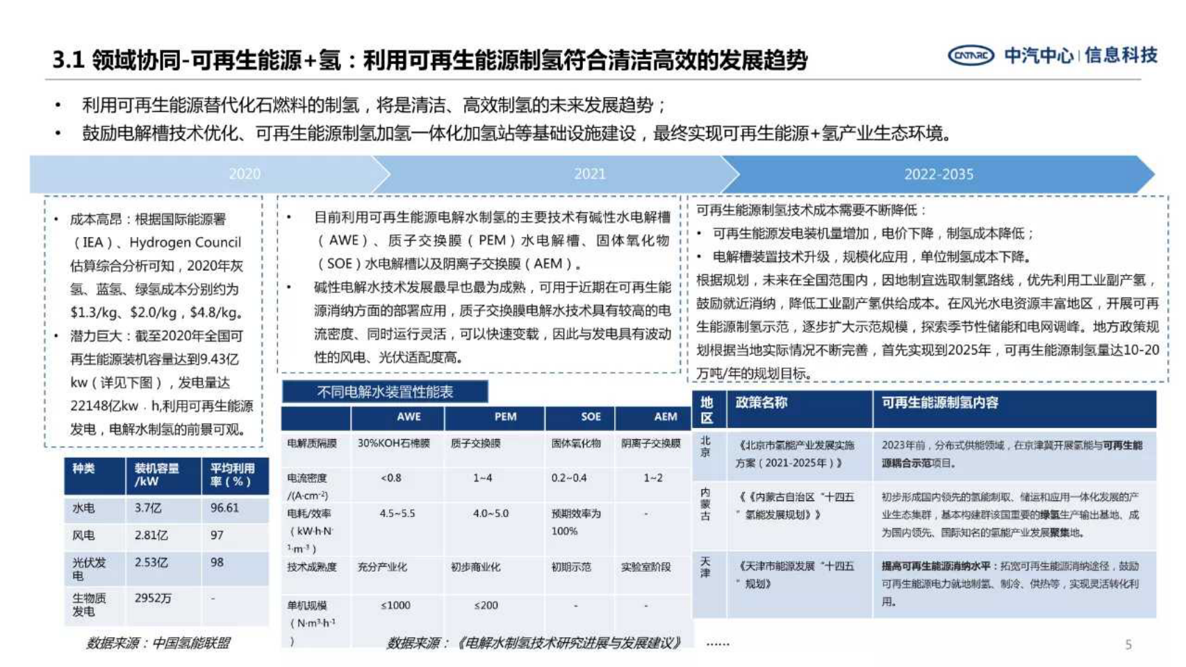 多角度解析氢燃料电池汽车产业发展现状-2022-08-新能源_04.png