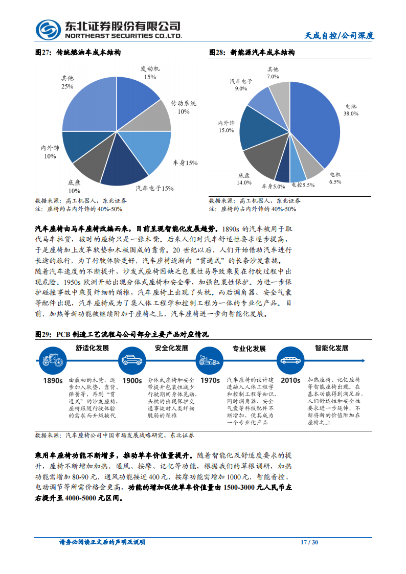 天成自控（603085）研究报告：乘用车座椅格局重塑，龙头利润率反转在即_16.png