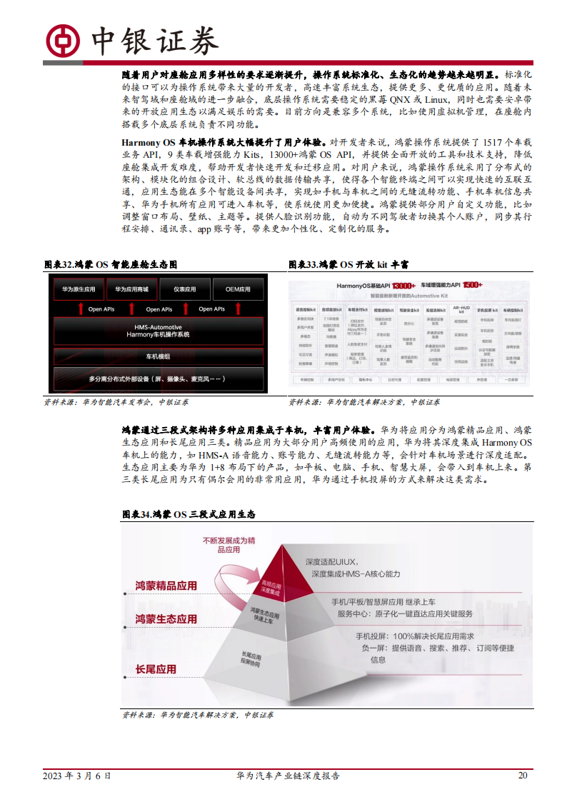 华为汽车产业链深度报告：三种合作模式并行，赋能车企打造优质产品_19.png