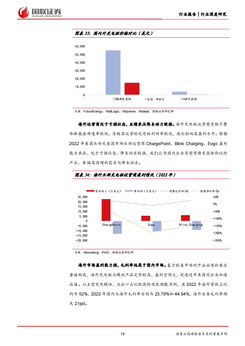 充电桩行业研究：需求与供给共振，全球充电桩建设加速_18.png