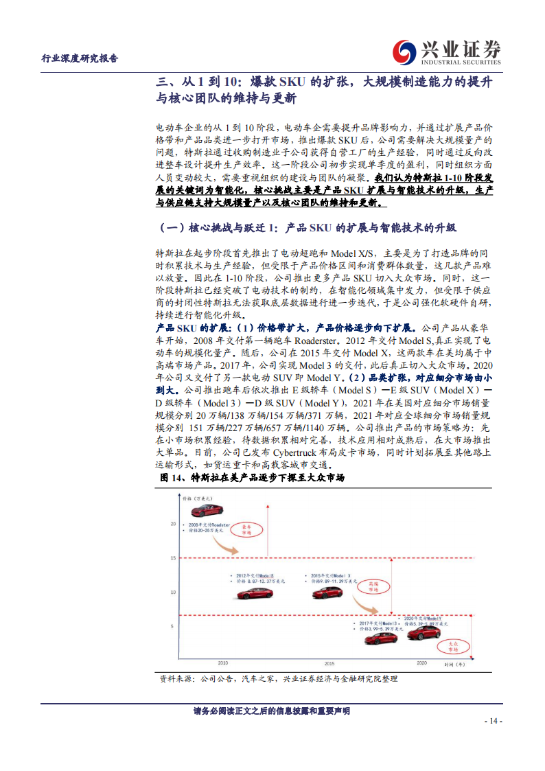 特斯拉专题研究报告：核心挑战与解决方案-2022-08-新势力_13.png