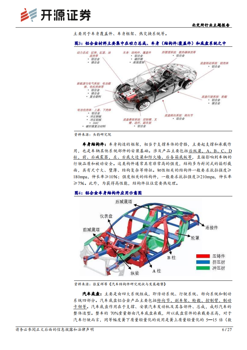 汽车零部件行业北交所行业主题报告：汽车零部件产业，轻量化、智能网联趋势延续，细分赛道成长可持续_05.png