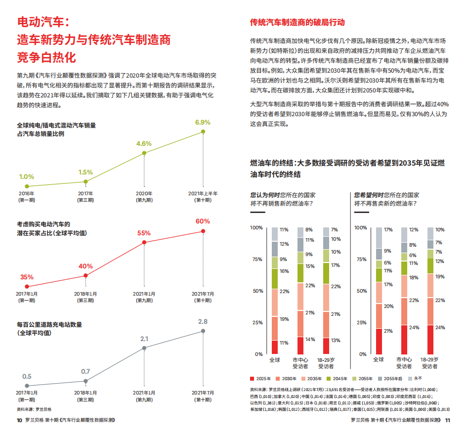 罗兰贝格：汽车行业颠覆性数据探测第10期_05.png