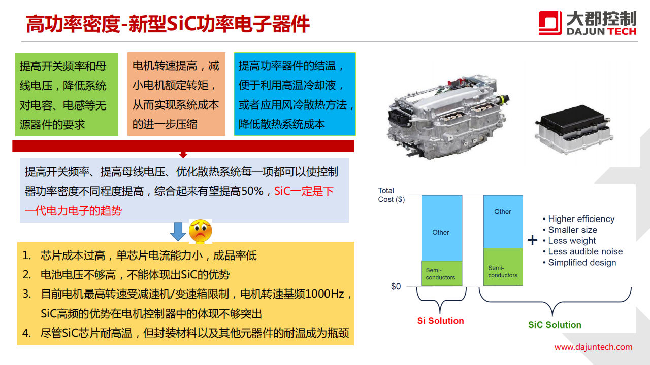 大郡动力-新能源汽车电力电子技术的发展趋势_15.png