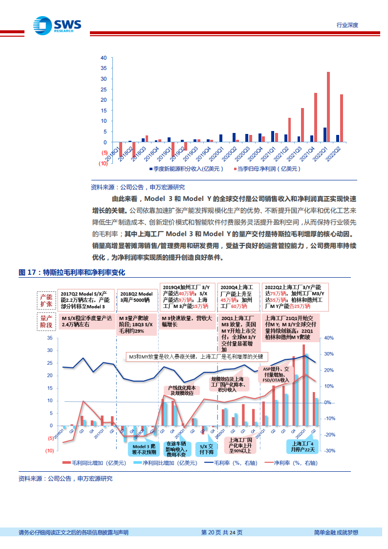 详解特斯拉单车6万元净利得到的启示_19.png