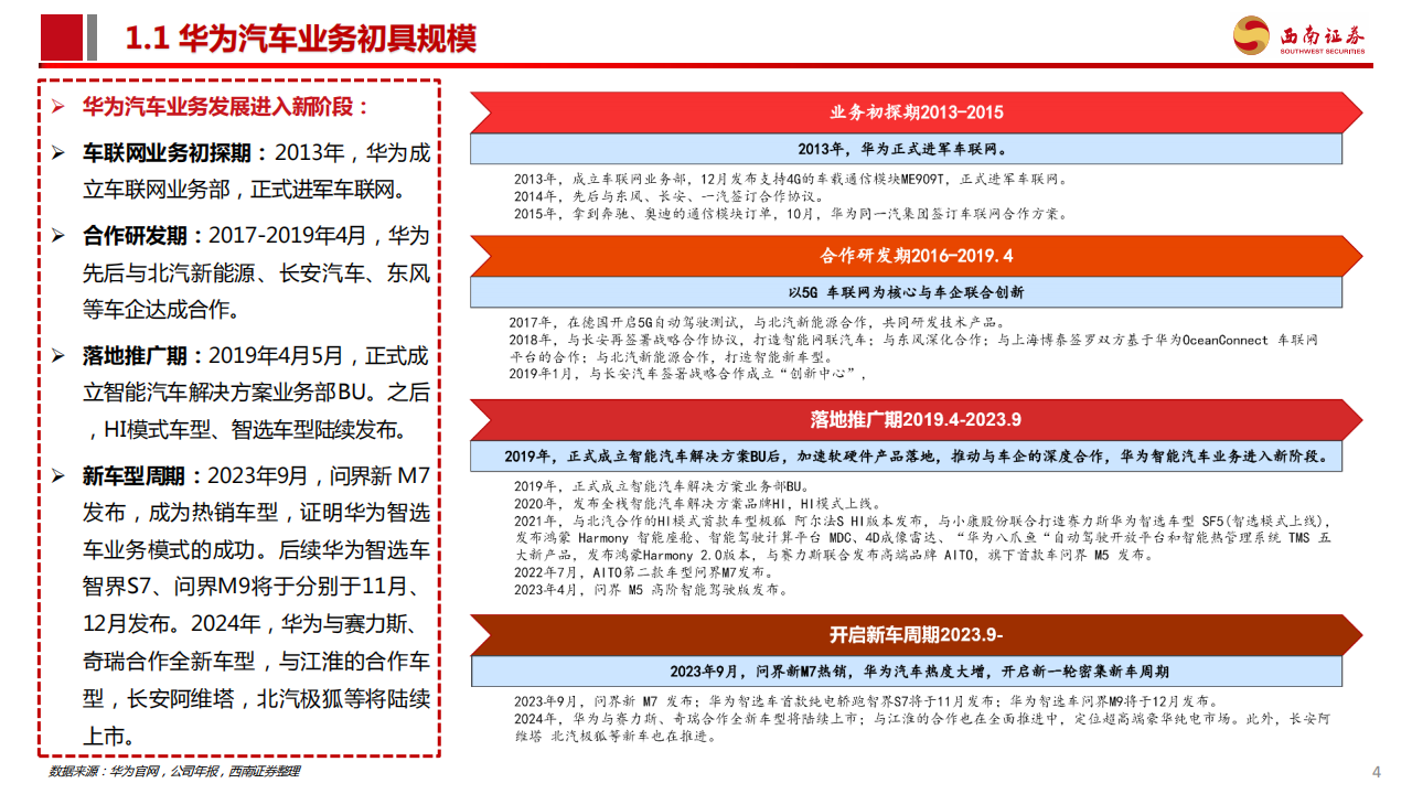 华为汽车行业产业链专题报告：AITO问界一举成名，重视新车型产业链机会_04.png