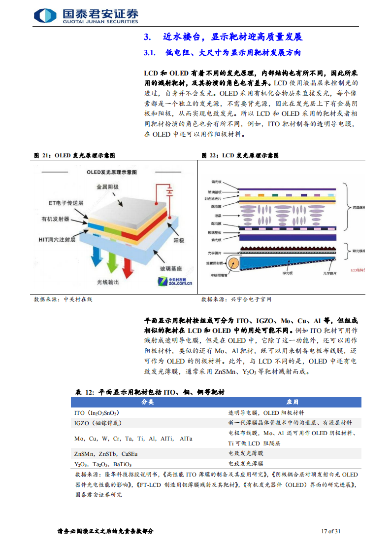 新材料行业专题报告：先进制造突围，靶材蓄势待发_16.png