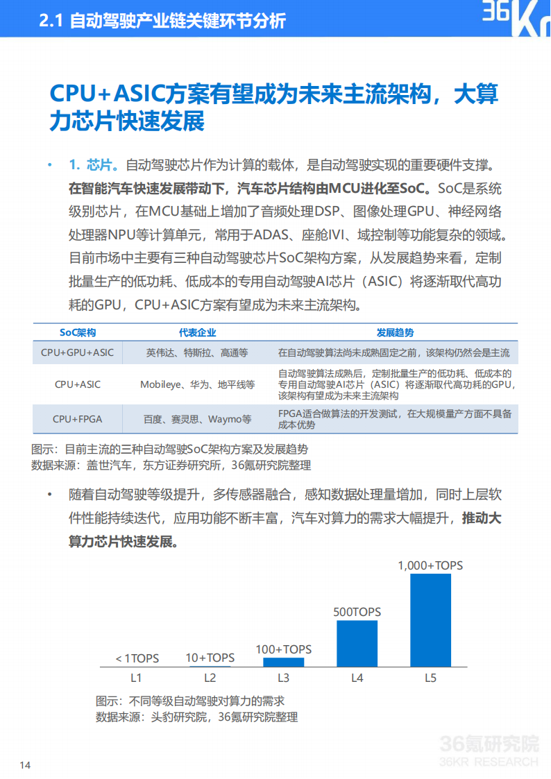 2023年中国自动驾驶行业研究报告：自动驾驶进入下半场，商业化落地成为竞争关键_14.png