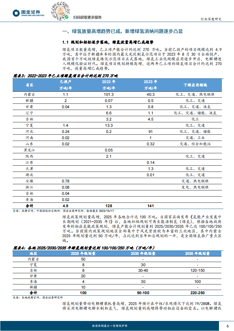 氢能源行业专题报告：潜在亿吨放量空间，绿氢消纳及驱动力探讨_05.png