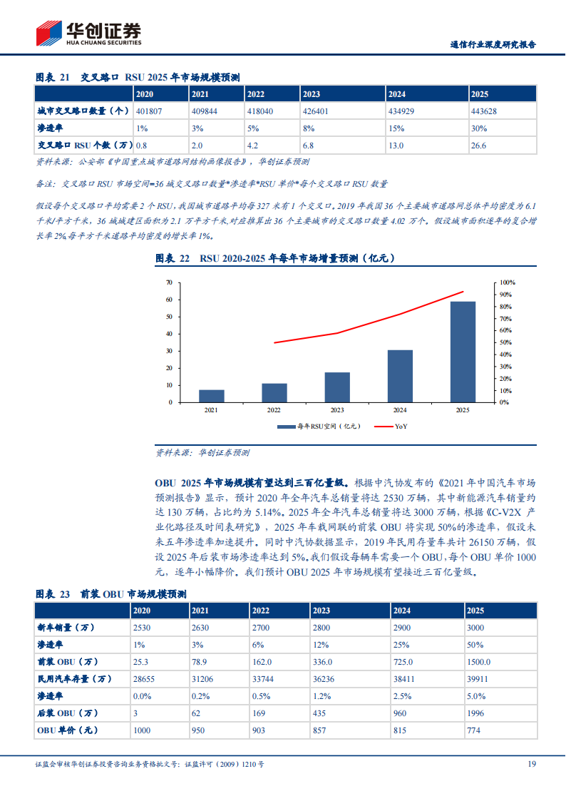 202101车联网行业专题报告：V2X赋能，千亿市场大幕将启_18.png