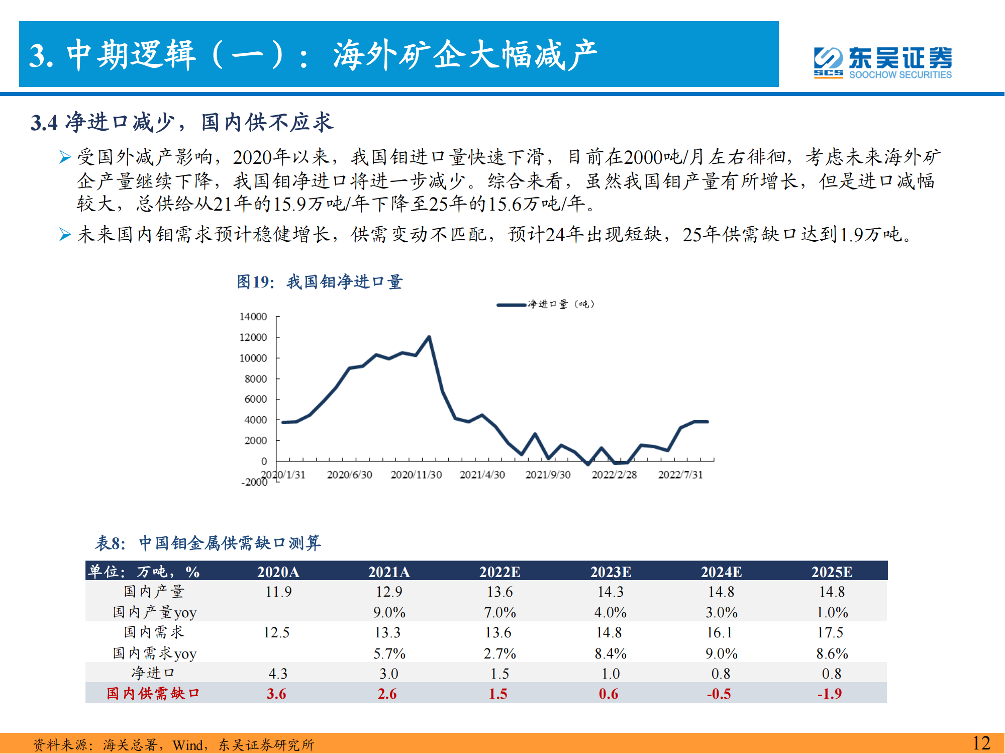 钼行业深度报告：能源与高端制造核心材料，景气上行价值重估_12.png