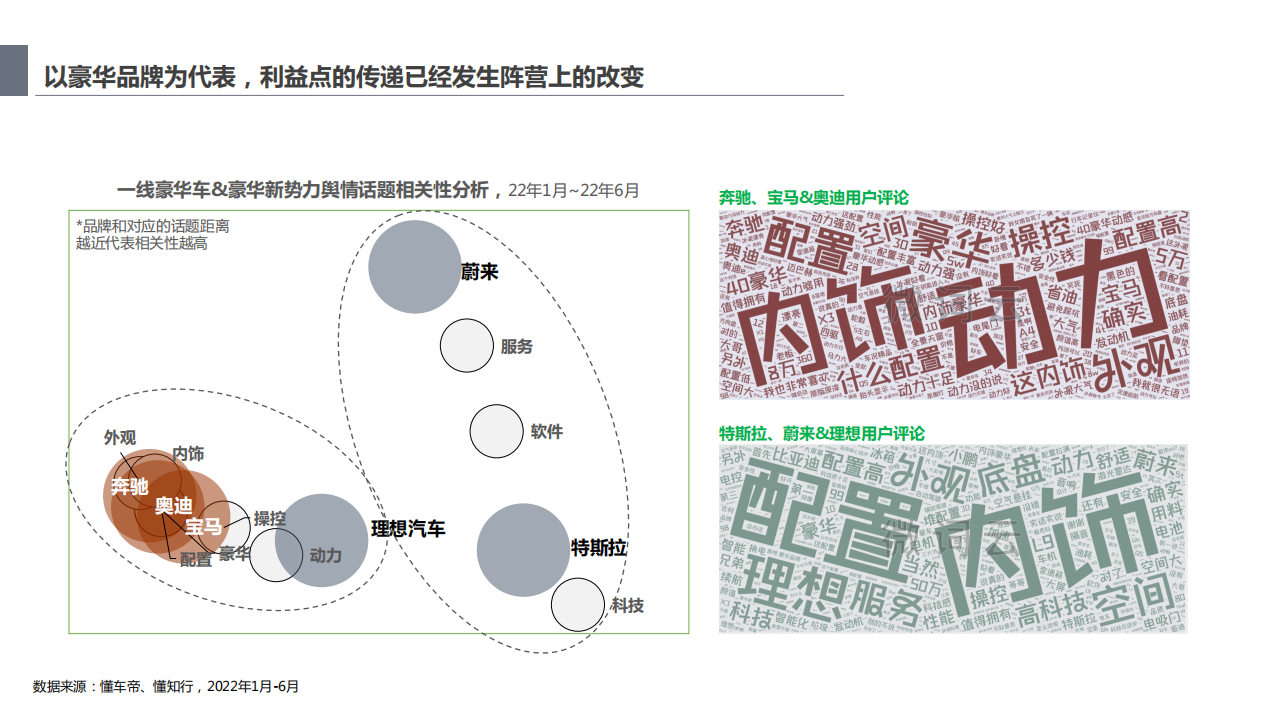 新能源用户洞察及趋势分析报告-2022-07-新能源_11.png