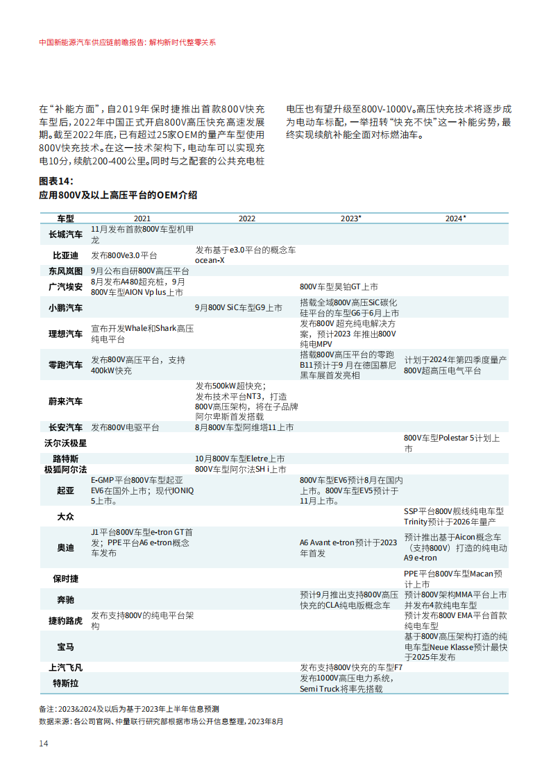 中国新能源汽车行业供应链前瞻报告： 解构新时代整零关系_13.png