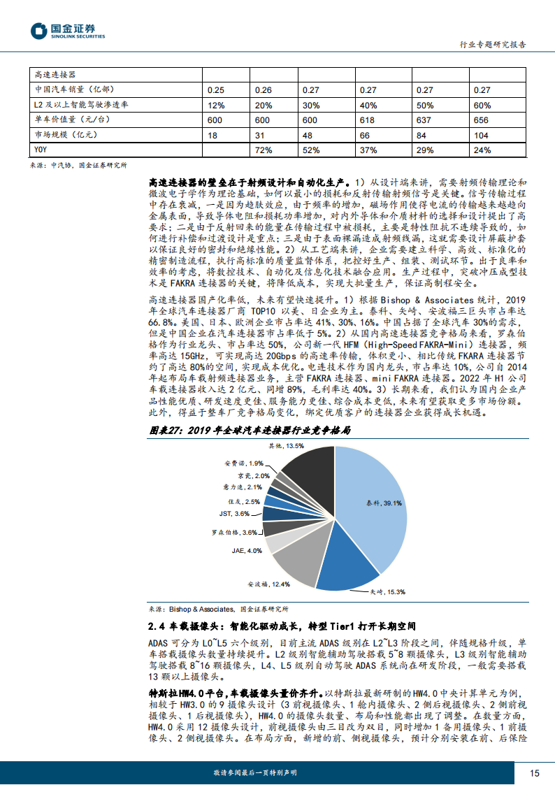 电子行业专题研究报告：从特斯拉自动驾驶迭代看硬件未来发展趋势_14.png