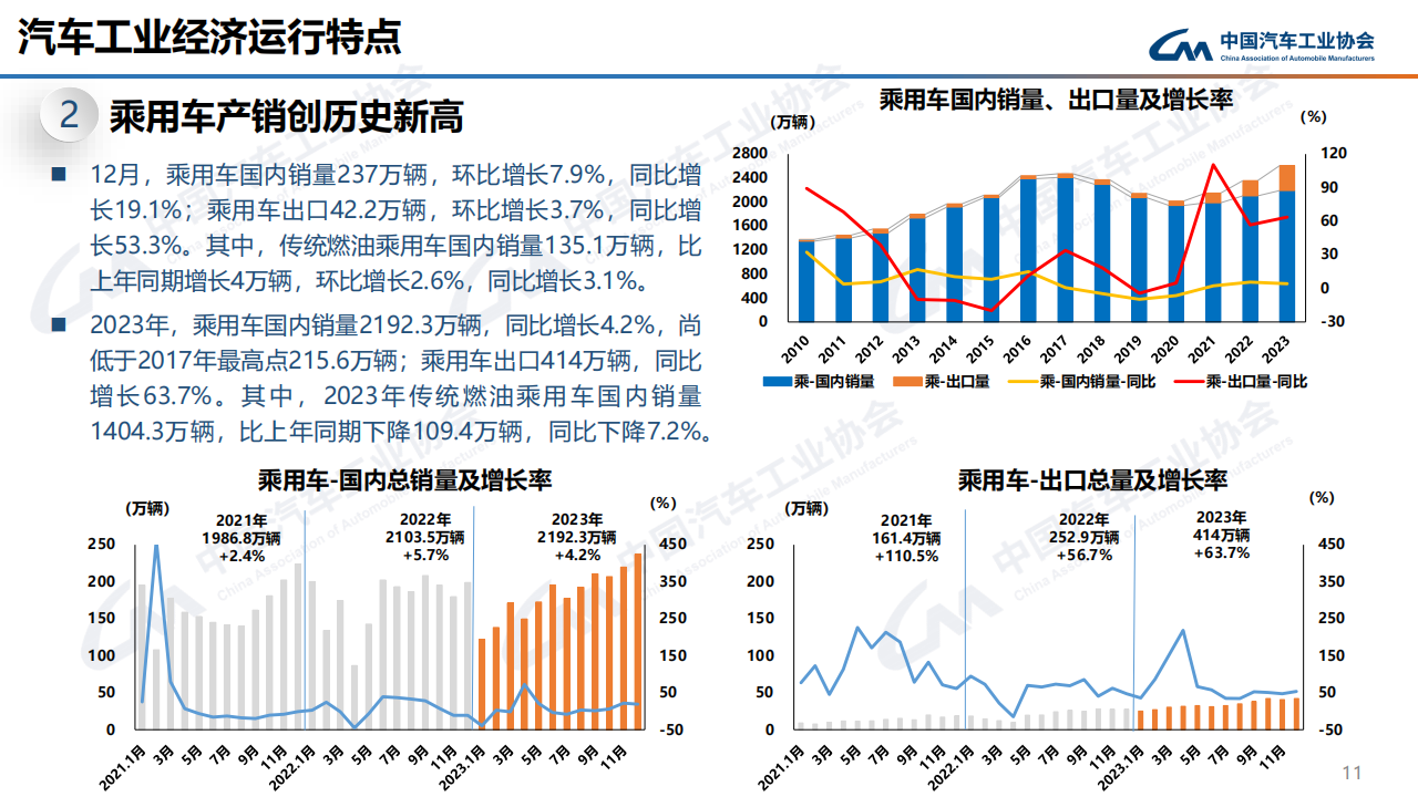 中汽协：2023年12月中国汽车产销报告-2024-01-市场解读_10.png