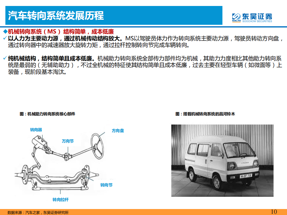 智能汽车专题报告：智能化推动汽车转向系统价值提升_09.png