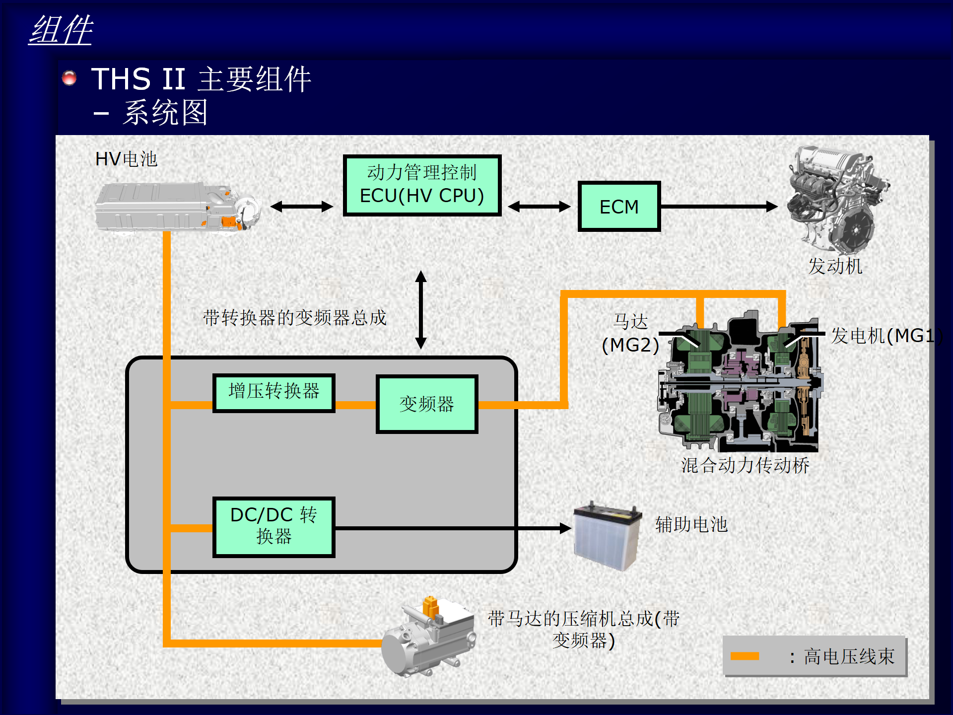 toyota-hybrid-carmy-丰田凯美瑞中文介绍(混合动力系统)_02.png