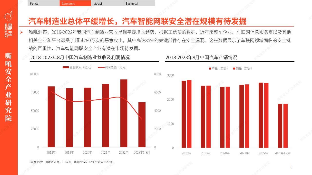 汽车智能网联安全调研报告：先稽我智，安能动之_07.png