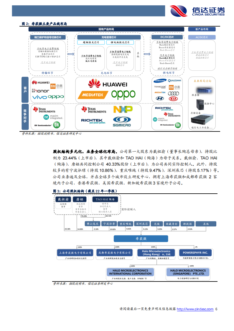 希荻微（688173）研究报告：国产模拟芯片佼佼者，产品线多点开花_05.png