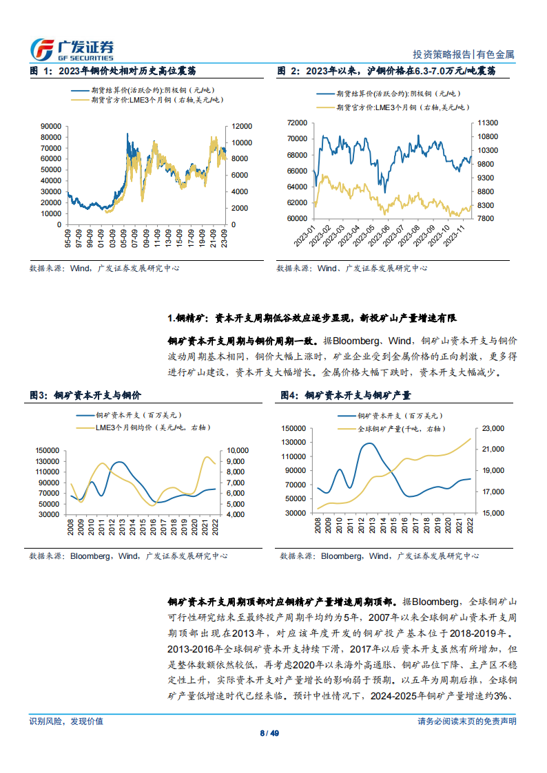 金属及金属新材料行业2024年投资策略：花开有期，花期不同_07.png