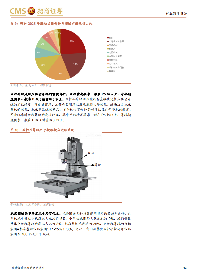 丝杠导轨行业研究：高精密直线传动部件，迎来产业化重要机遇_12.png