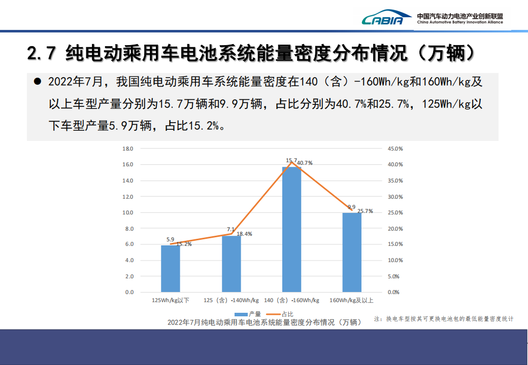 2022年7月新能源汽车动力电池月度信息-2022-8-新能源_13.png