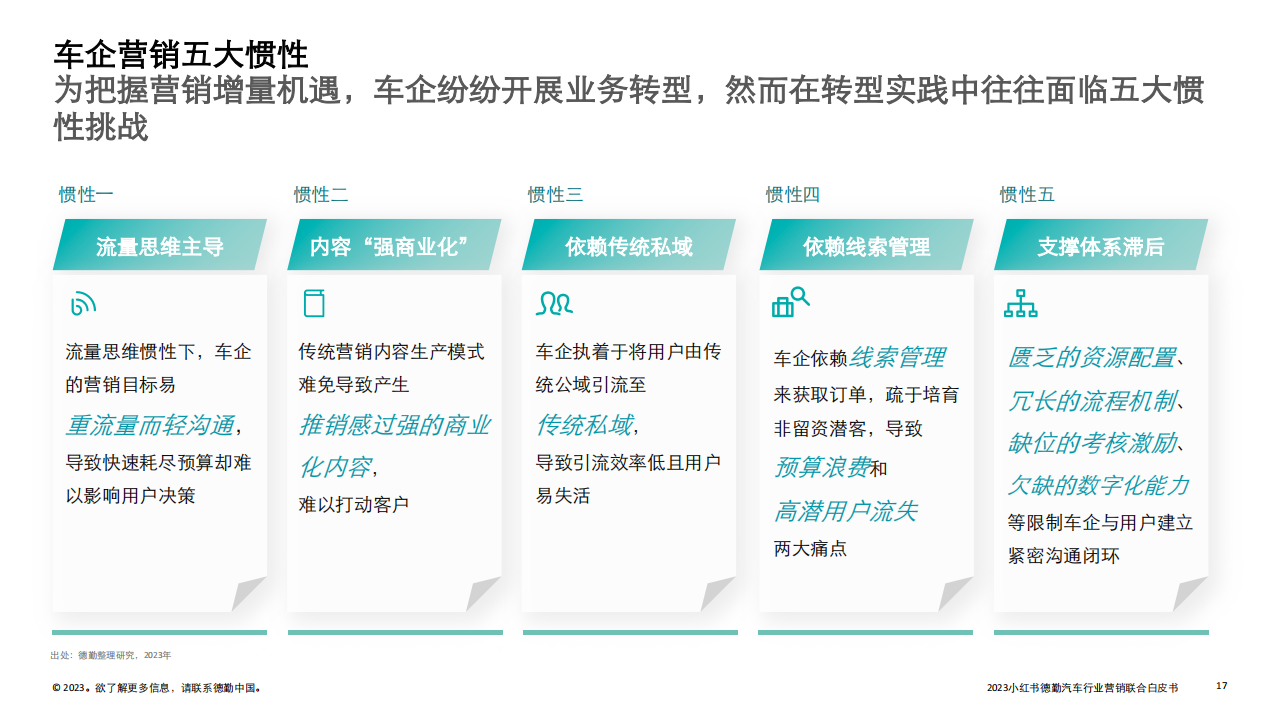 2023汽车行业营销新增量探索：拥抱变局，直面用户_16.png