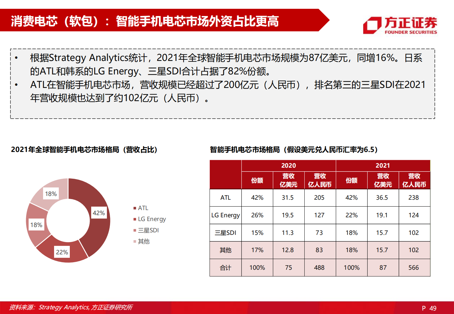 2022欣旺达深度研究报告-2022-06-企业研究_48.png