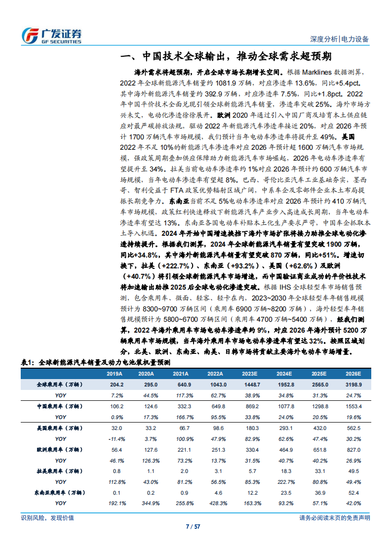 新能源汽车行业研究：海外应许之地，迎接2024年技术与政策周期共振_06.png