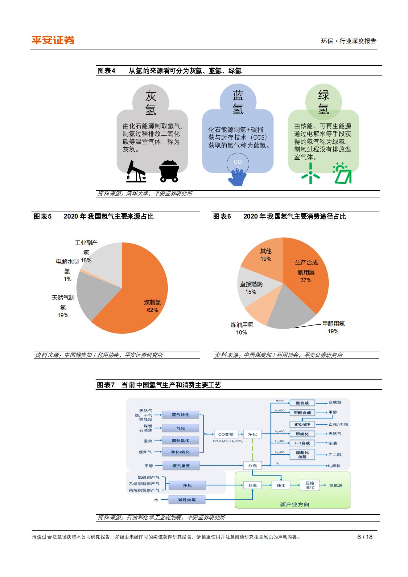 17、氢能产业研究：氢能，碳中和时代的零碳能源_05.jpg