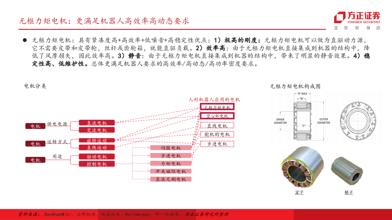 人形机器人行业专题报告：人形机器人星辰大海，国内厂商迎来新机遇_18.png