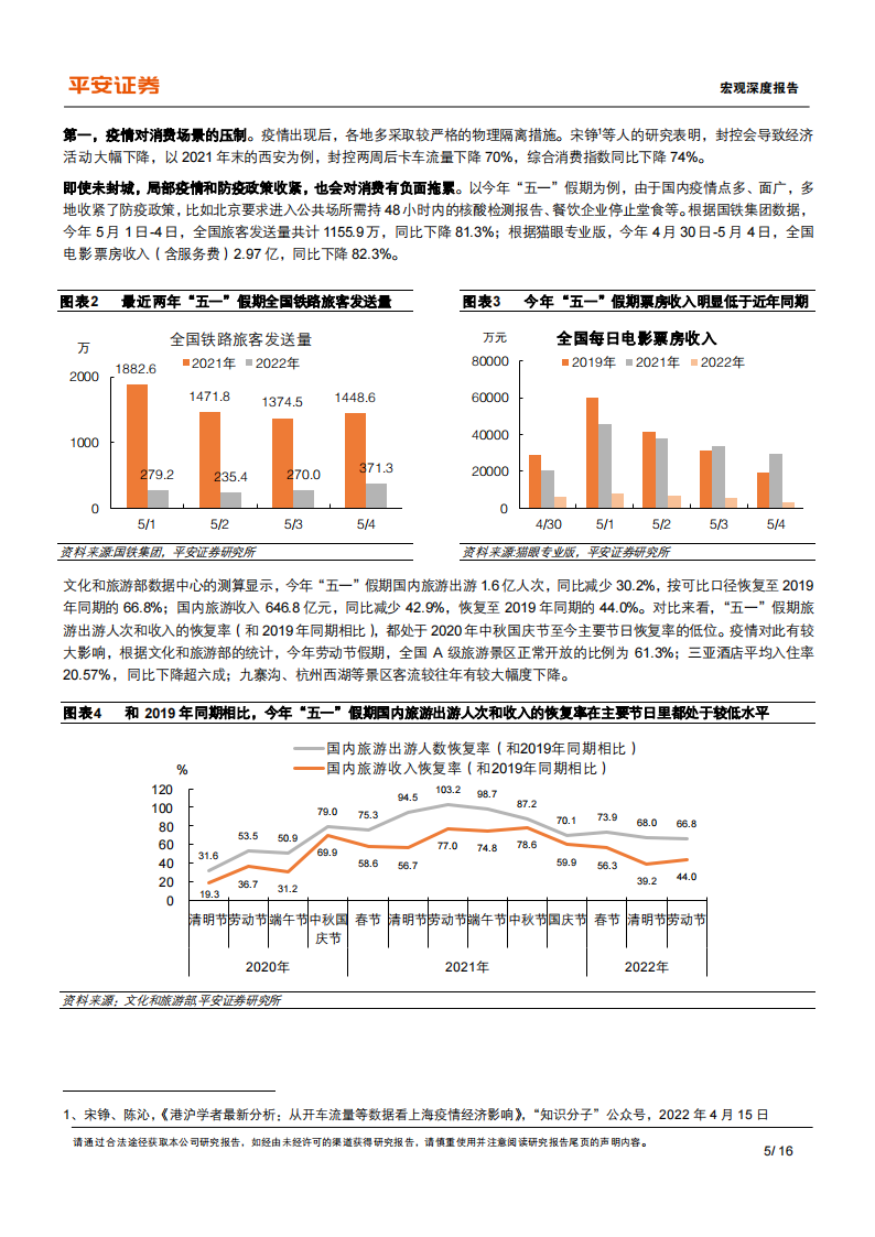 宏观深度报告：提振消费，现状、掣肘和哪些政策值得期待-2022-05-宏观大势_04.png