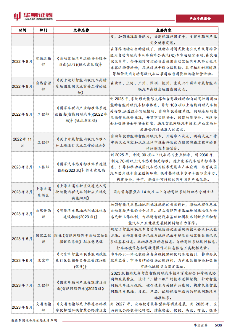 新能源车行业专题报告：智能汽车产业迎来爆发，硬件进入拐点放量期_04.png