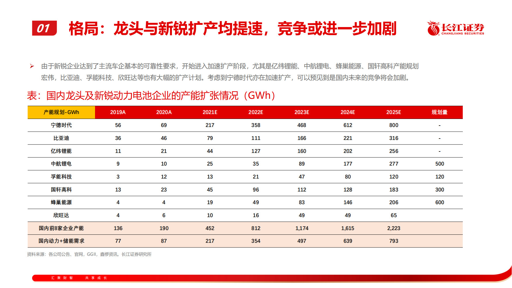 从技术、成本、商业模式看电池企业竞争-2022-06-企业研究_07.png