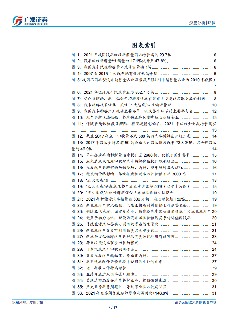 汽车拆解行业研究：锂电池回收+五大总成，再生价值促汽车拆解快速发展_03.png