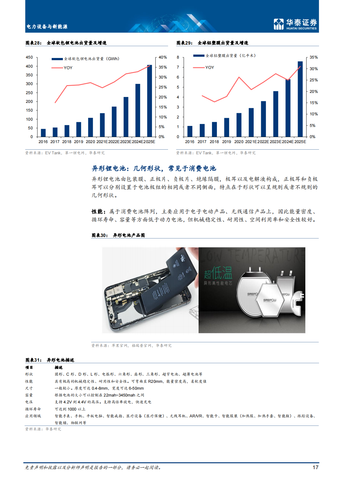 锂电池行业深度研究：电池极片叠卷相争，封装三足鼎立_16.png