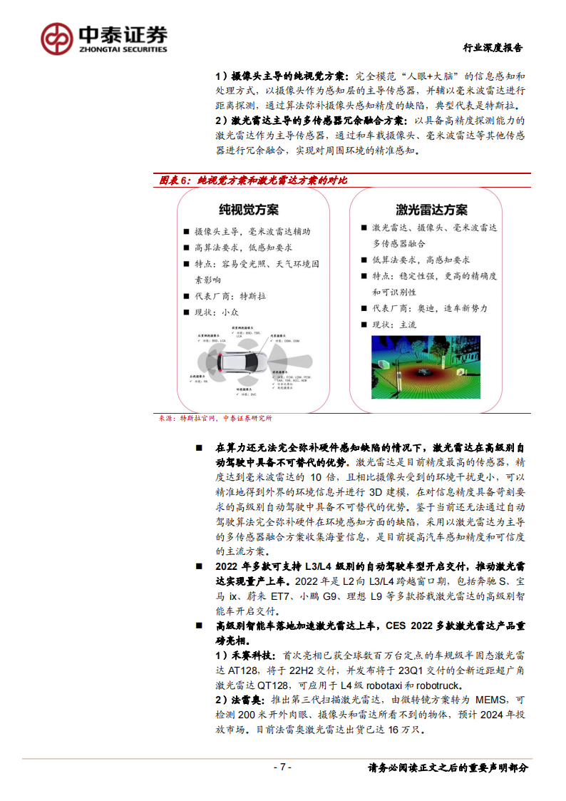 激光雷达行业深度报告：智能驾驶迎来风口，激光雷达乘风而起_06.png