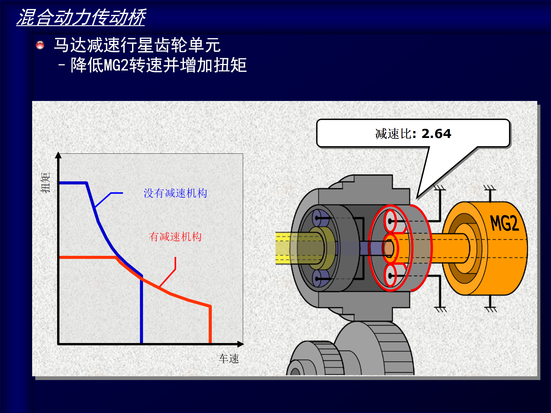 toyota-hybrid-carmy-丰田凯美瑞中文介绍(混合动力系统)_17.png